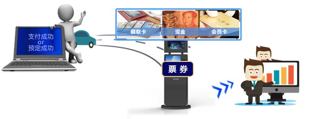 钱林优势