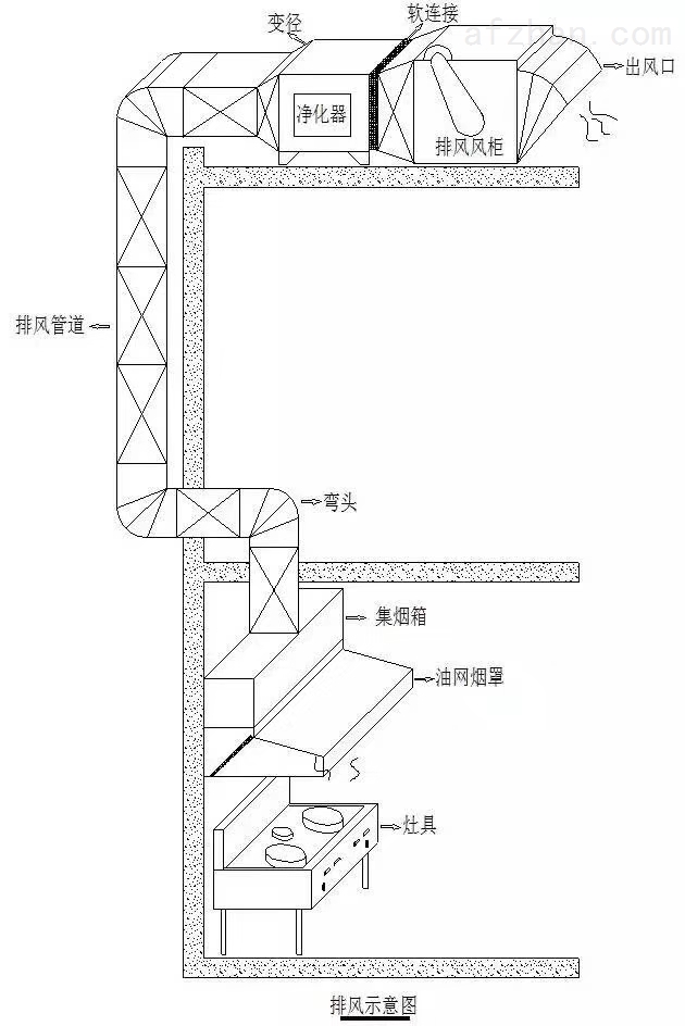 石家庄饭店排烟油烟净化器安装检测过关