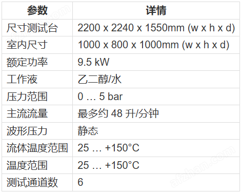 VW TL889膨脹水箱靜壓力泄露試驗(yàn)機(jī)