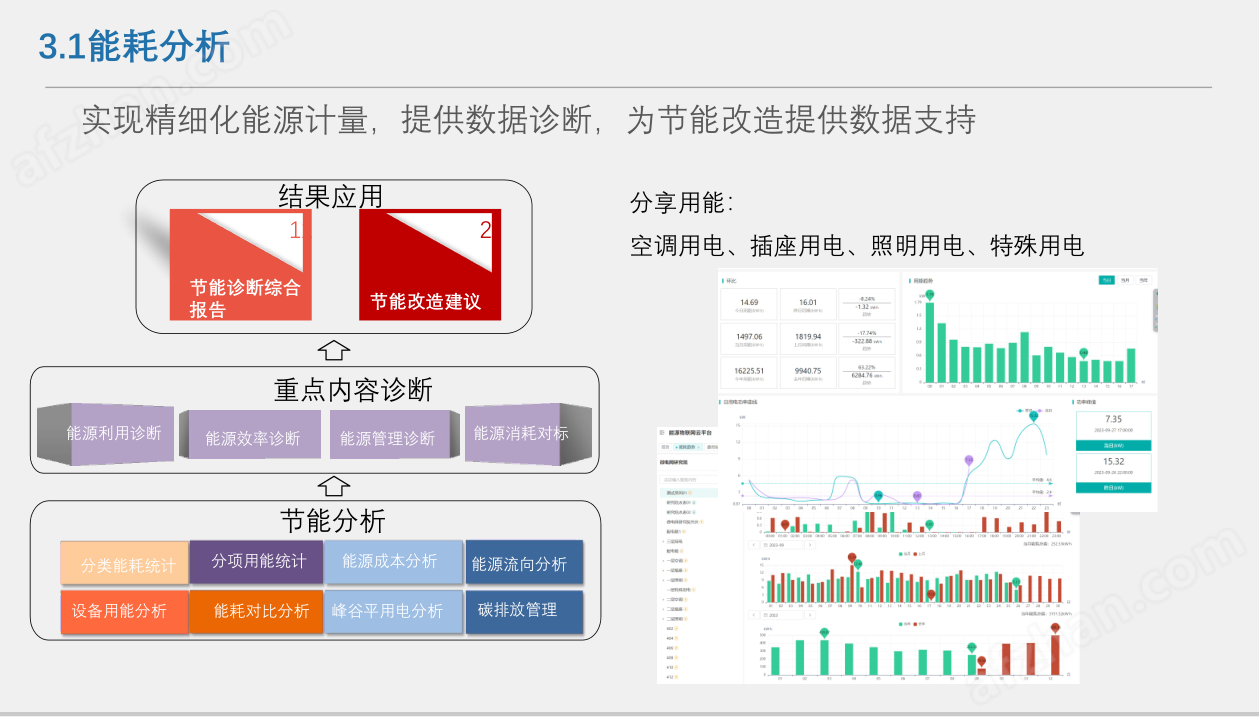 多门店能耗难管控？安科瑞 EIOT 一站式搞定计量与节能