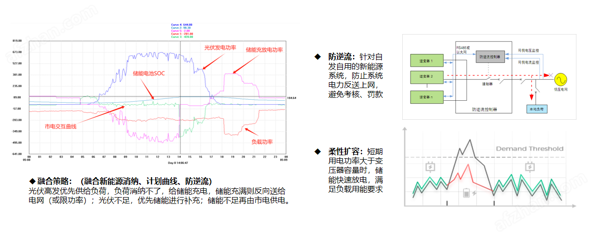 微電網(wǎng)智慧能源管理系統(tǒng)