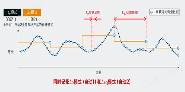日本理音RION噪音分析儀NL-42