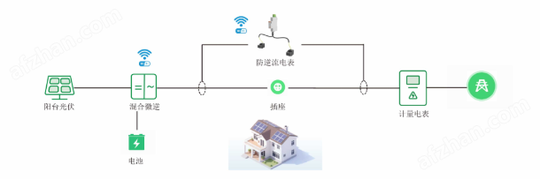 安科瑞ADL200M單相防逆流監(jiān)測裝置