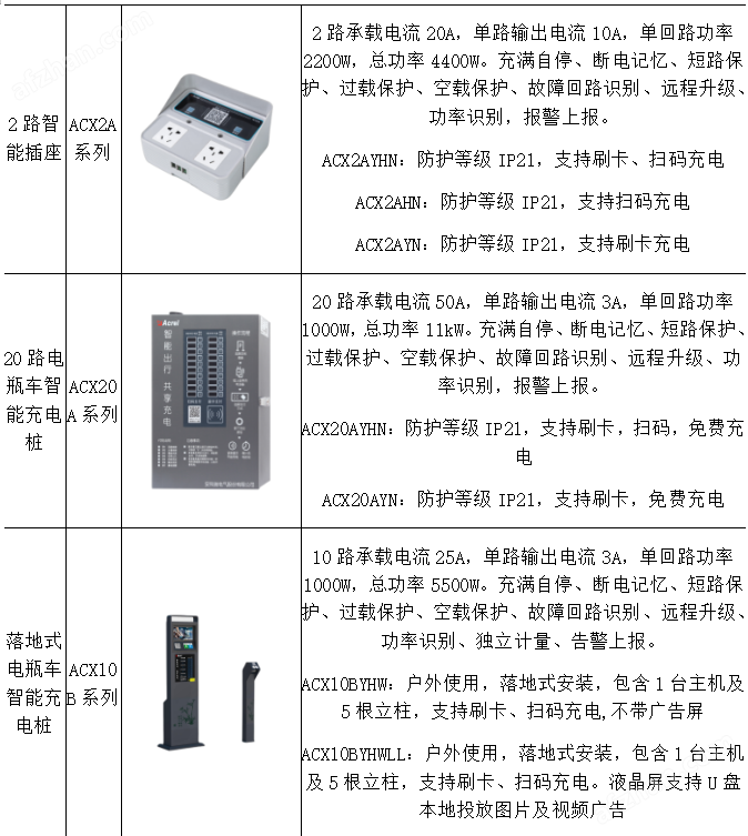 商業(yè)綜合體充電樁收費(fèi)運(yùn)營(yíng)云平臺(tái)