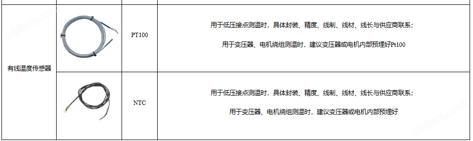 35kV高压开关柜在线测温系统