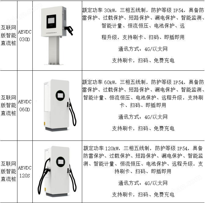 商業(yè)綜合體充電樁收費(fèi)運(yùn)營(yíng)云平臺(tái)