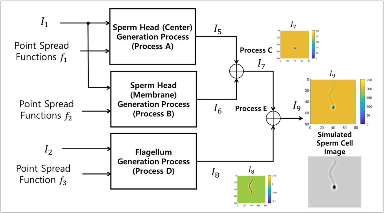 CASA算法的评估工具【1】