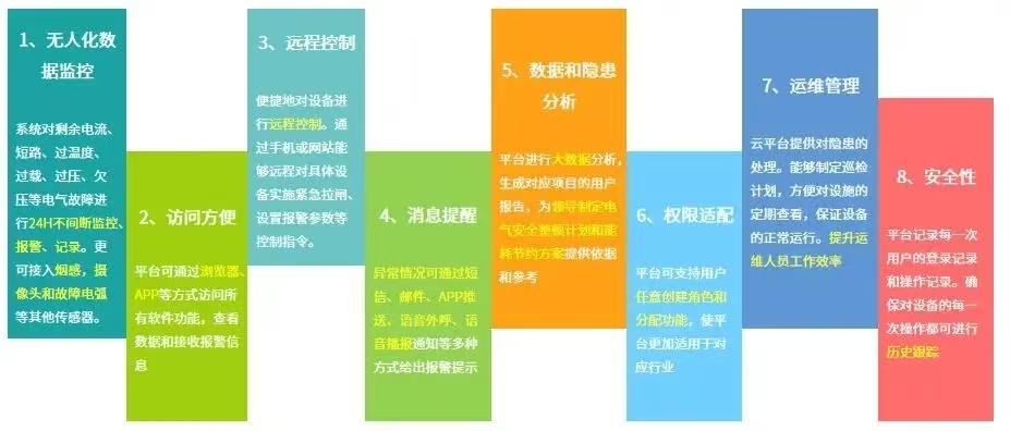 告別用電隱患！智慧用電監(jiān)控系統(tǒng)，為企業(yè)安全與節(jié)能 “雙護航”