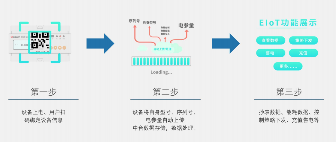 EIoT能源物联网-能源管理系统解决方案