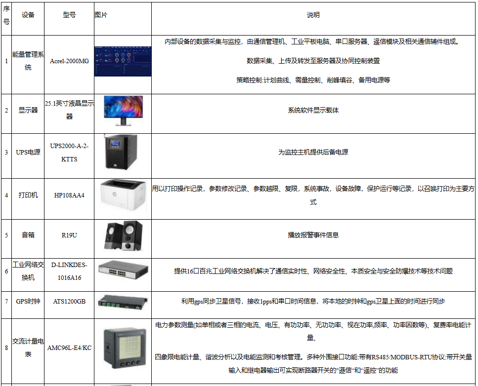 工业降本减排新选择！Acrel-2000MG系统让分布式光伏高效 “发电又管电”