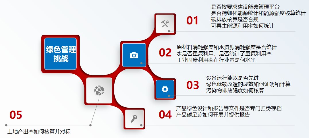 安科瑞能碳管理平台：制造业绿色转型的破局之道