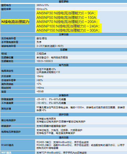 用電安全無小事，中線安防保護器幫你把好“第一道關”