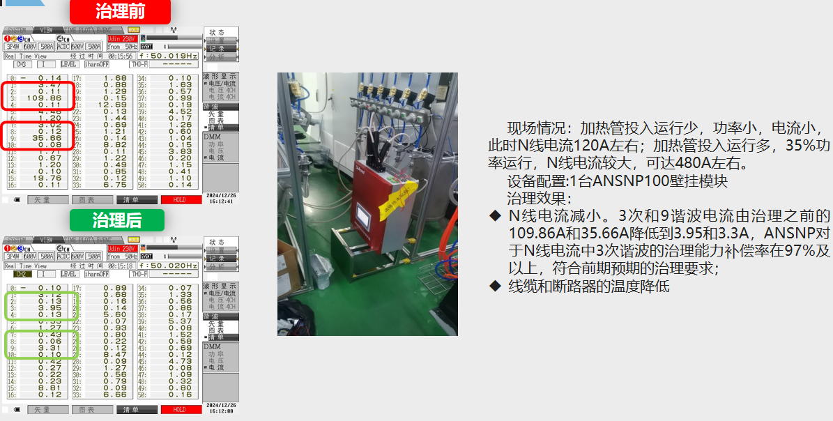 用電安全無小事，中線安防保護器幫你把好“第一道關”