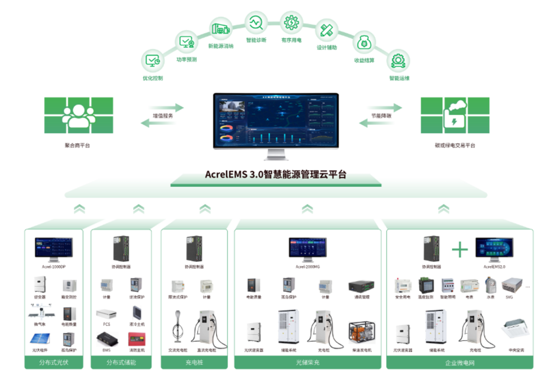 零碳園區(qū)的 “能量管家”:源網(wǎng)荷儲(chǔ)一體化,賦能低碳新生態(tài)