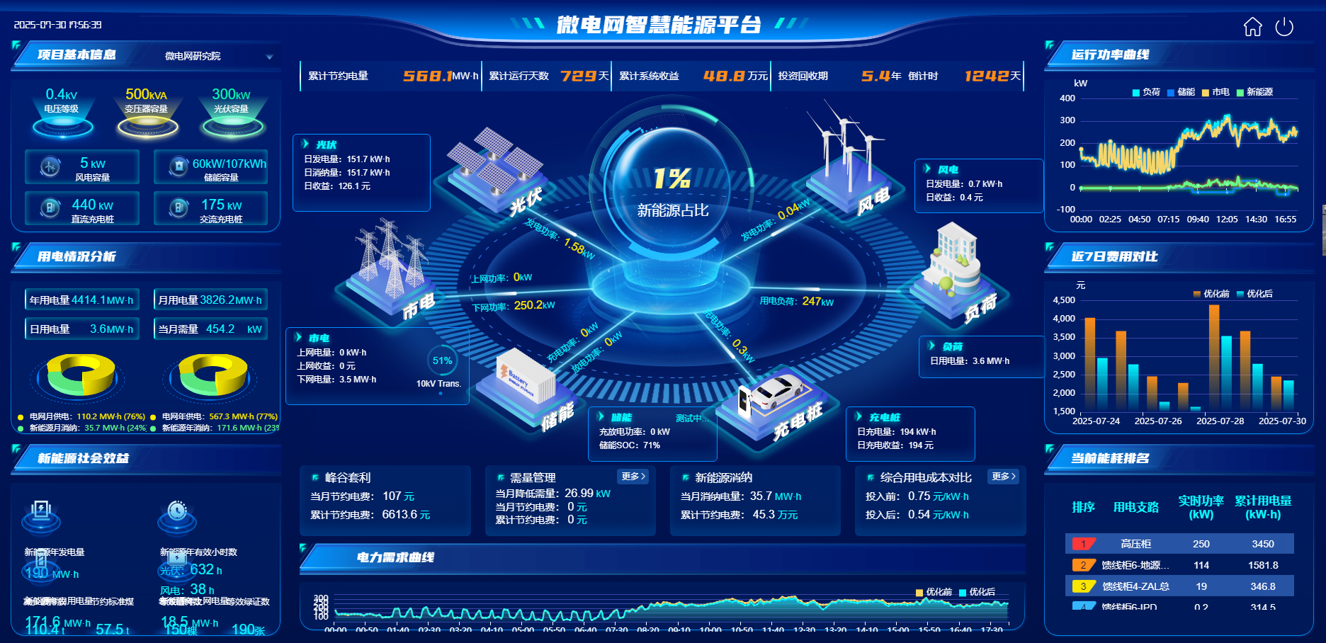 零碳園區(qū)的 “能量管家”:源網(wǎng)荷儲(chǔ)一體化,賦能低碳新生態(tài)