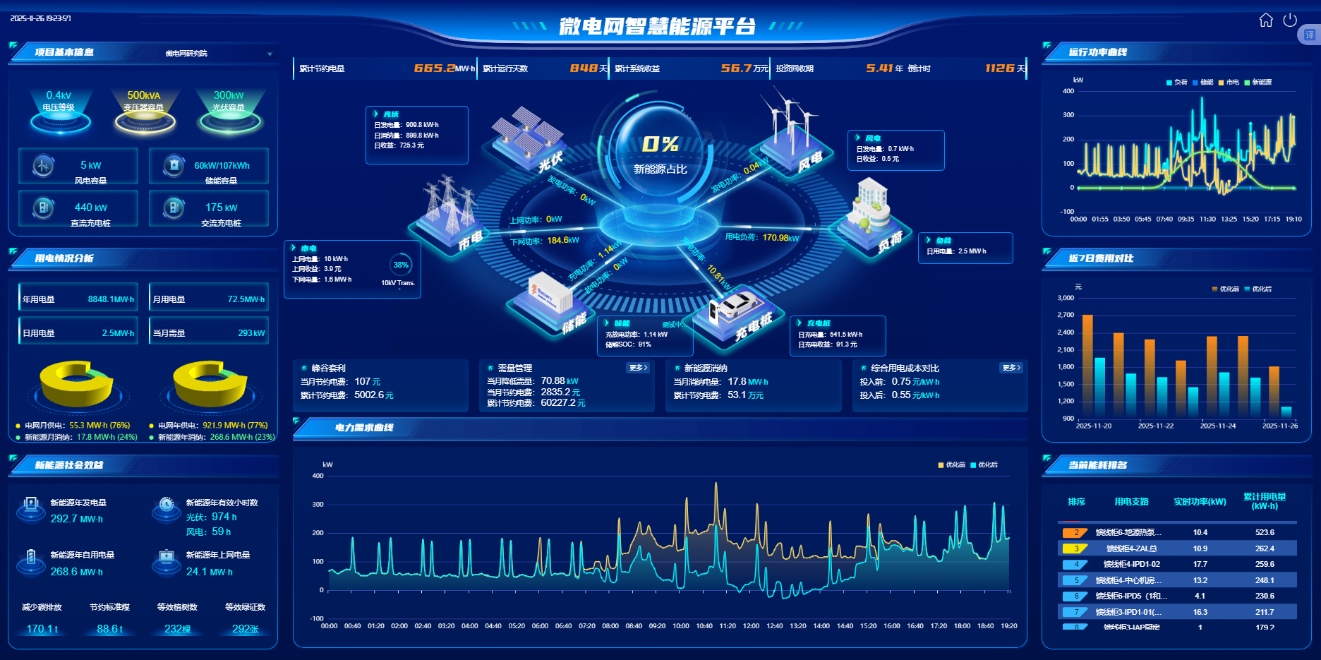 降本增效的底层逻辑：Acrel EMS 3.0 重新定义能源管理