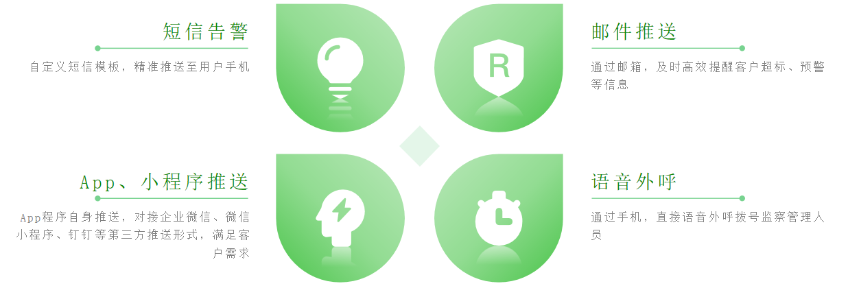 告警推送.png