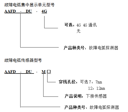 故障电弧：电气火灾的“隐形元凶