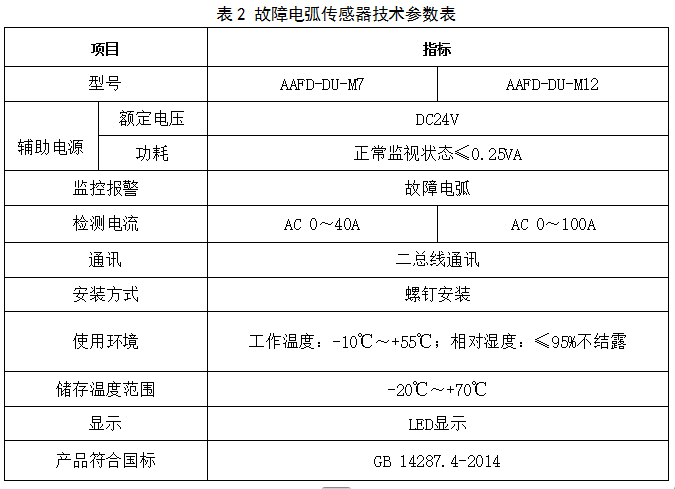 故障电弧：电气火灾的“隐形元凶