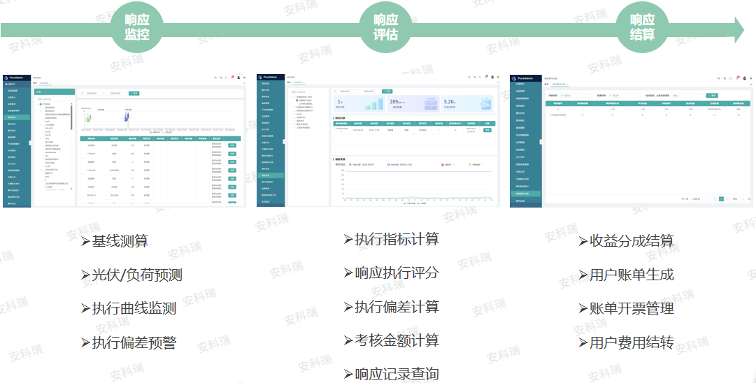 告别&ldquo;散兵游勇&rdquo;！安科瑞合规方案点亮湖南虚拟电厂新未来