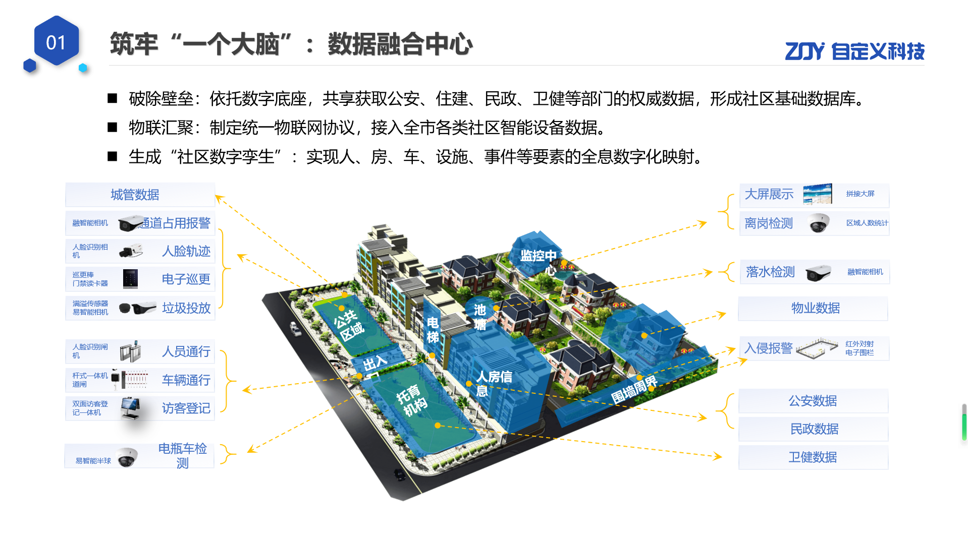 #智慧社区:智政为民,共筑智慧社区新家园