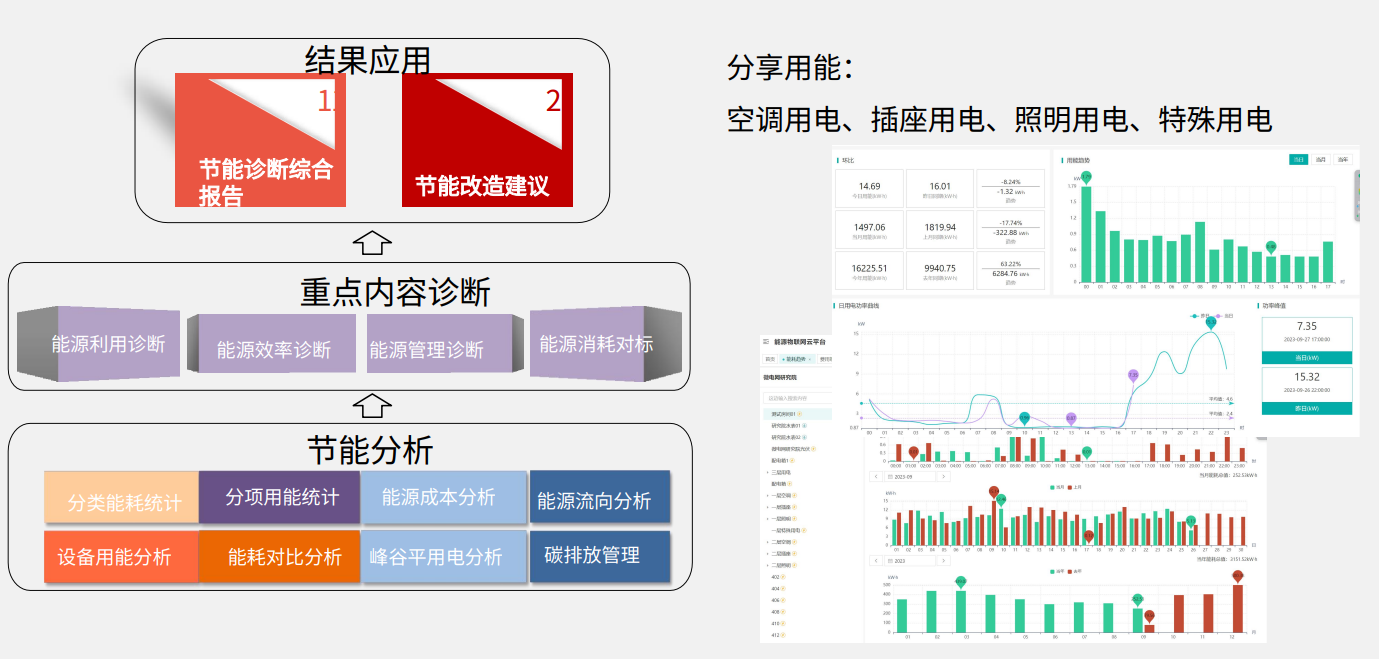 多店难管、电费难降？安科瑞为连锁便利店提供智慧用电解决方案