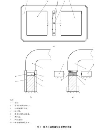 CSI-Z577聚合物收缩测量装置