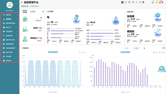 碳足跡核算、碳資產(chǎn)管理、虛擬電廠&hellip; 安科瑞適配工信部能碳新規(guī)