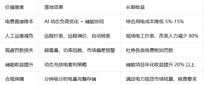 电价<a class=