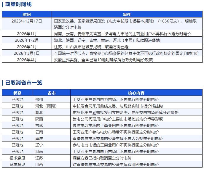 电价<a class=