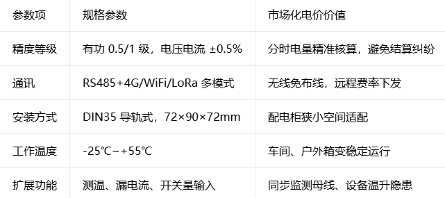 电价进入&ldquo;现货时刻&rdquo;：你的工厂还在按老时间表生产吗？