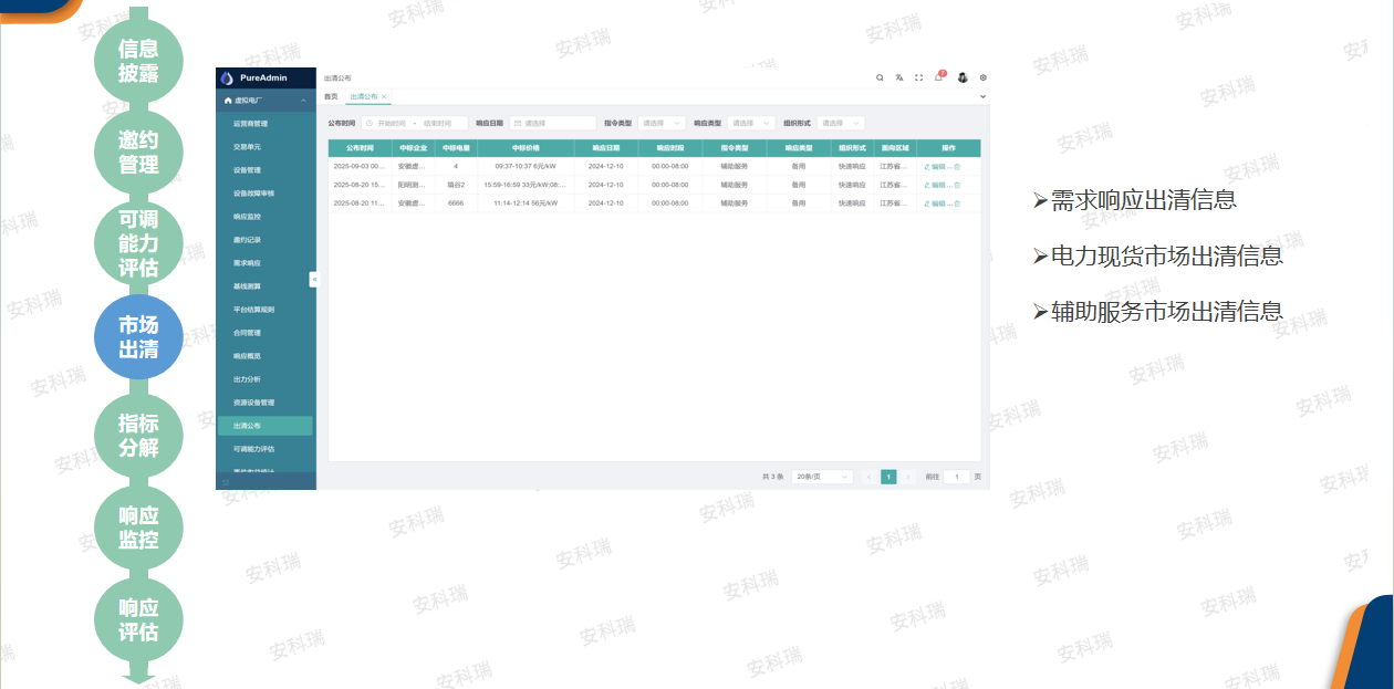 安科瑞新型电力虚拟电厂解决方案