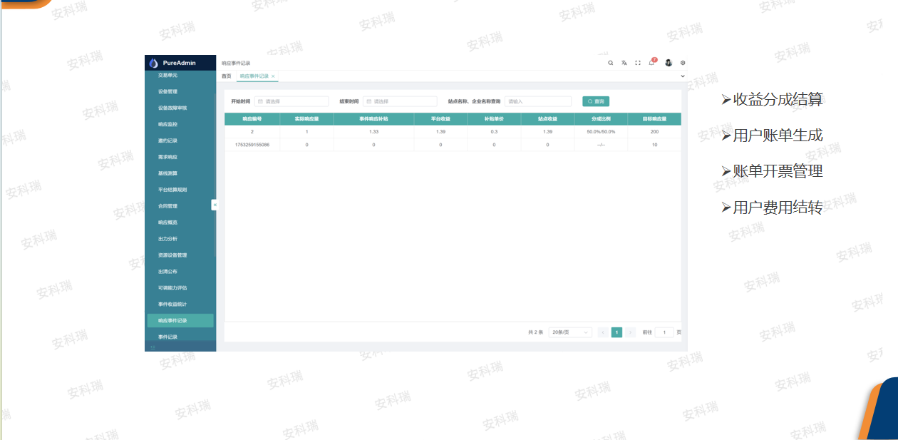 安科瑞新型电力虚拟电厂解决方案