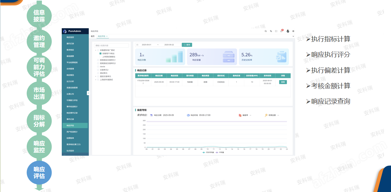 安科瑞新型电力虚拟电厂解决方案