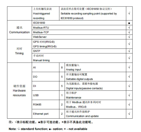 APView400电能质量在线监测