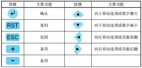 箱变保护测控装置