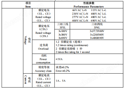 UL认证电表 面板式安装