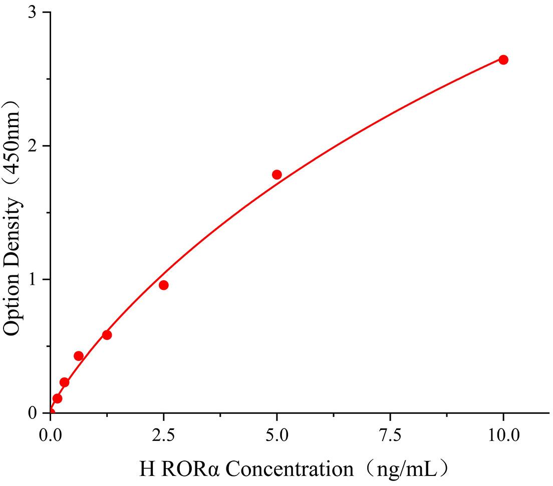 RAR相關(guān)孤兒素受體α(RORα)人試劑盒