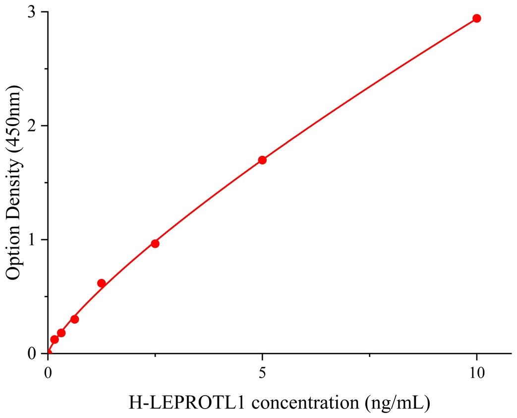 人瘦素受體疊加轉(zhuǎn)錄蛋白樣1試劑盒