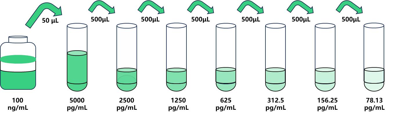 圖片1.jpg GH/小鼠生長(zhǎng)激素酶聯(lián)試劑盒